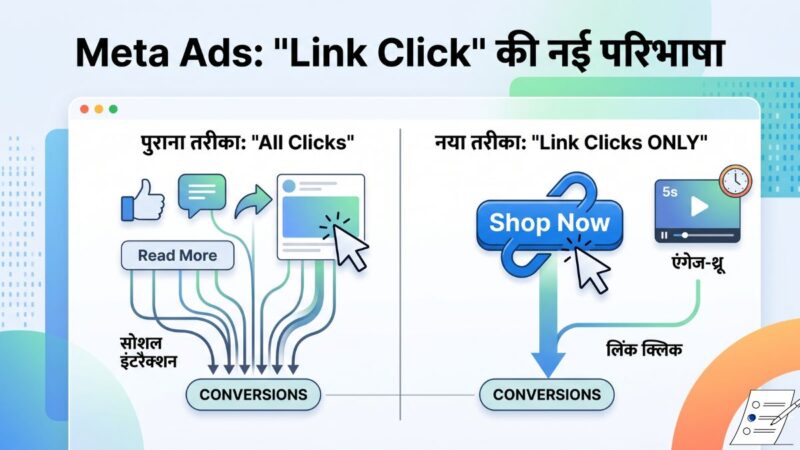 Meta Ads का बड़ा अपडेट: ‘Link Click’ की नई परिभाषा आपके बिज़नेस को कैसे प्रभावित करेगी?